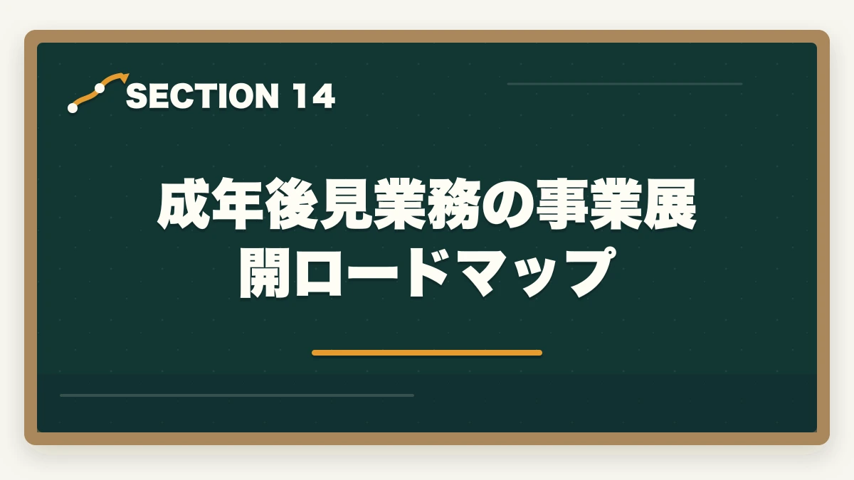 成年後見業務の事業展開ロードマップ|司法書士の成年後見業務完全ガイド|継続収入で年収500万円【2026年版】の図解