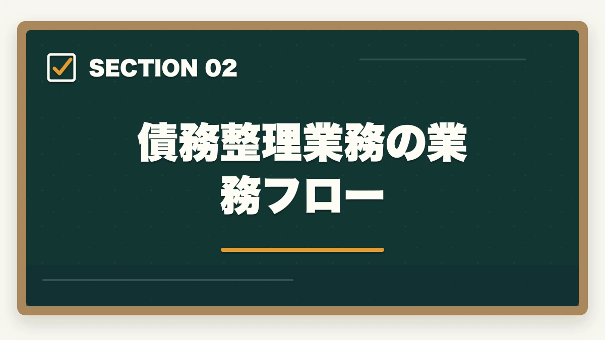 債務整理業務の業務フロー｜司法書士の債務整理業務完全ガイド｜任意整理・自己破産で年収700万円【2026年版】の図解