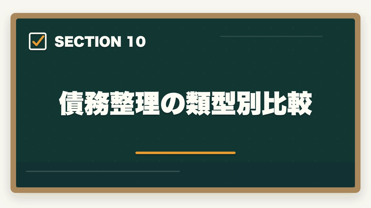 債務整理の類型別比較｜司法書士の債務整理業務完全ガイド｜任意整理・自己破産で年収700万円【2026年版】の図解