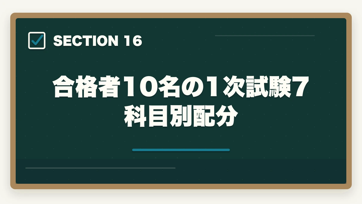 合格者10名の1次試験7科目別配分｜中小企業診断士の合格体験記10選｜合格者のリアル勉強法【2026年版】の図解
