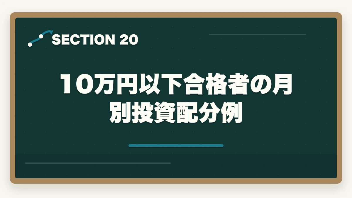 10万円以下合格者の月別投資配分例|司法書士の最安合格戦略|10万円以下で合格する完全ロードマップ【2026年版】の図解