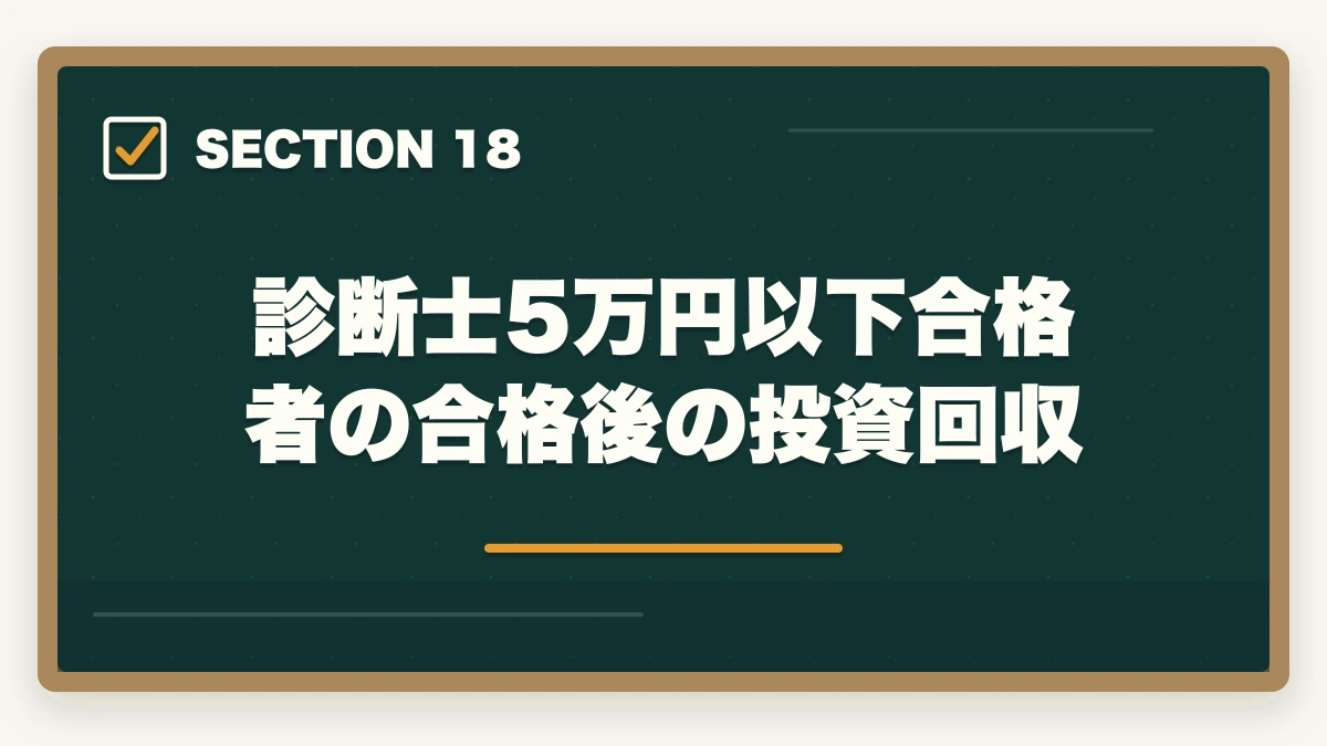 診断士5万円以下合格者の合格後の投資回収|中小企業診断士の最安合格戦略|5万円以下で合格する完全ロードマップ【2026年版】の図解