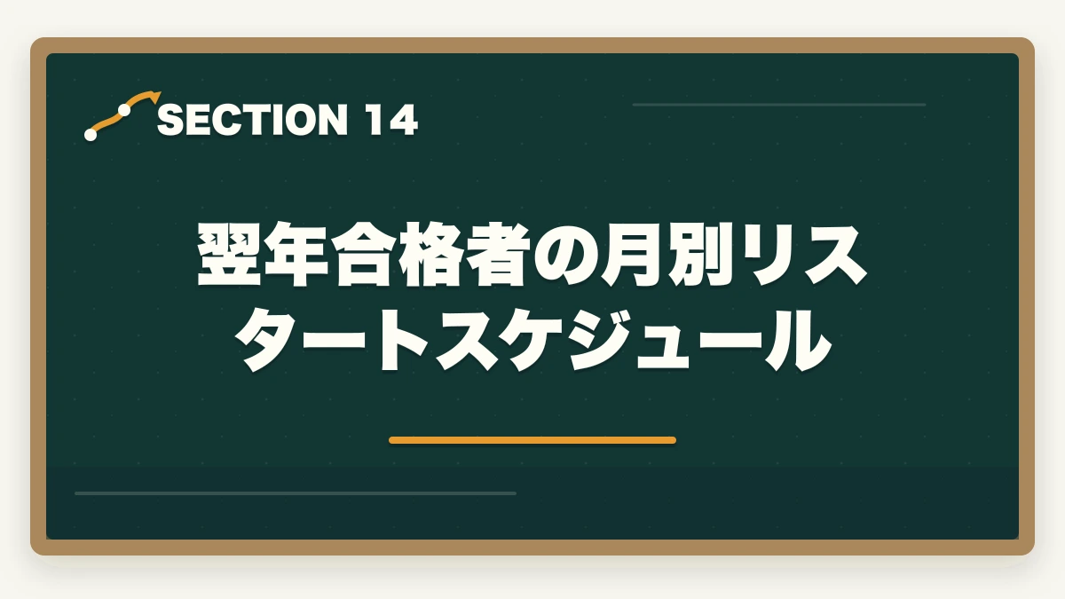 翌年合格者の月別リスタートスケジュール｜司法書士の不合格→翌年合格の逆転戦略｜失敗した受験生の再起完全ガイド【2026年版】の図解