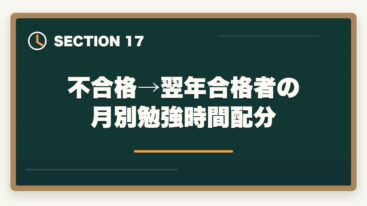 不合格→翌年合格者の月別勉強時間配分｜司法書士の不合格→翌年合格の逆転戦略｜失敗した受験生の再起完全ガイド【2026年版】の図解