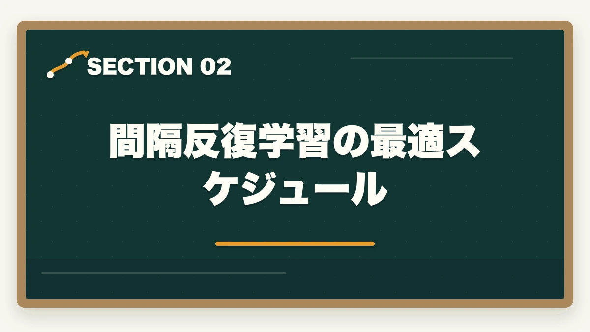 間隔反復学習の最適スケジュール|司法書士の暗記法完全マニュアル|短期記憶を長期記憶に変える科学的メソッド【2026年版】の図解