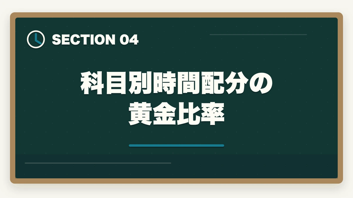 科目別時間配分の黄金比率｜司法書士の学習計画の立て方｜3000時間を1年・2年・3年で達成する完全戦略【2026年版】の図解