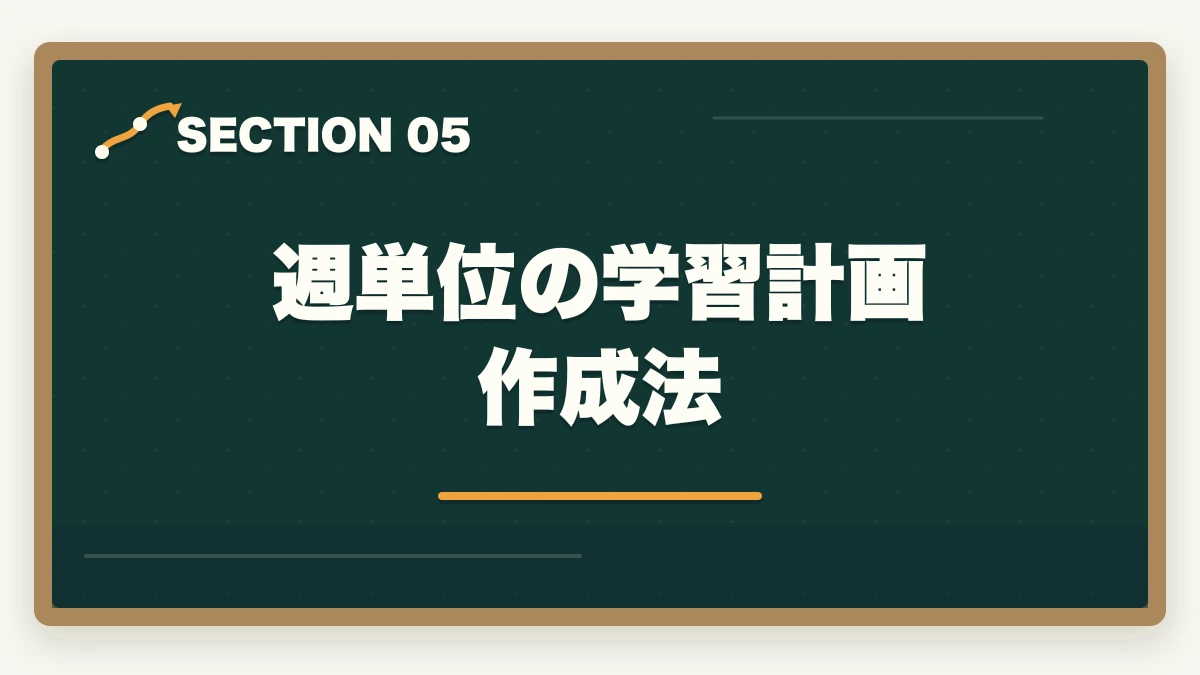 週単位の学習計画作成法｜司法書士の学習計画の立て方｜3000時間を1年・2年・3年で達成する完全戦略【2026年版】の図解