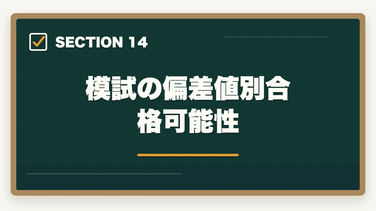模試の偏差値別合格可能性｜司法書士の模試・答練選び方完全ガイド｜TAC・LEC・伊藤塾の徹底比較【2026年版】の図解