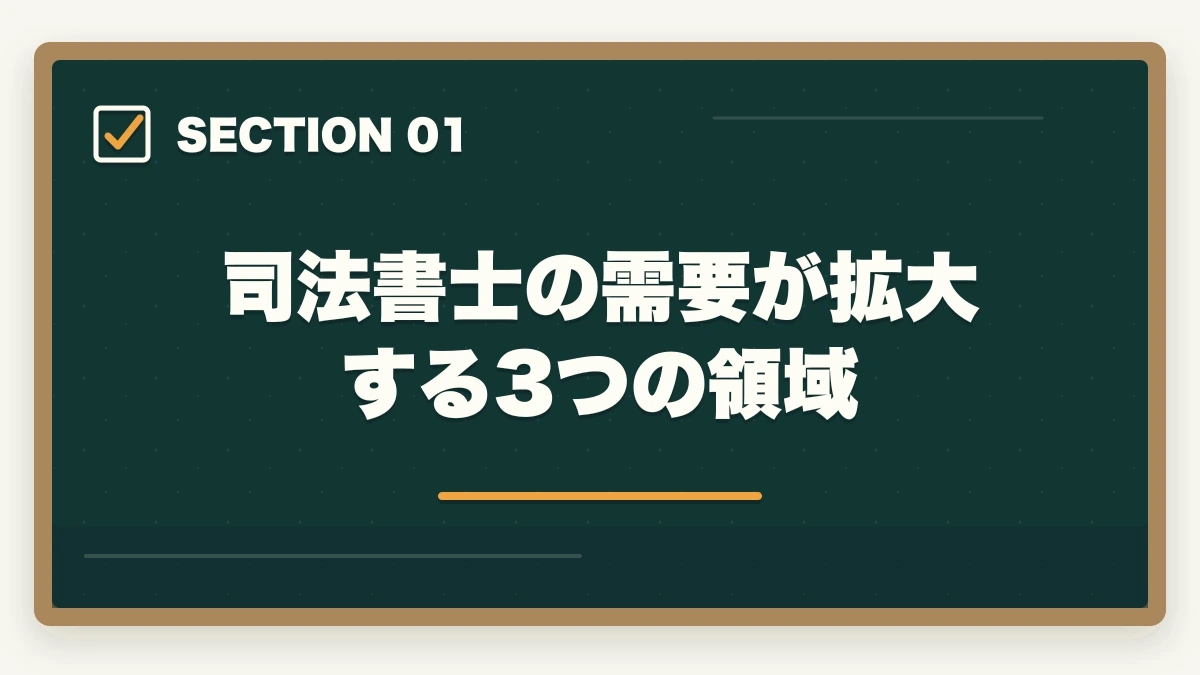 司法書士の需要が拡大する3つの領域|司法書士の将来性は本当にあるか?AI時代の士業の生き残り戦略【2026年最新】の図解