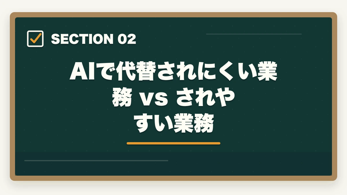AIで代替されにくい業務 vs されやすい業務|司法書士の将来性は本当にあるか?AI時代の士業の生き残り戦略【2026年最新】の図解