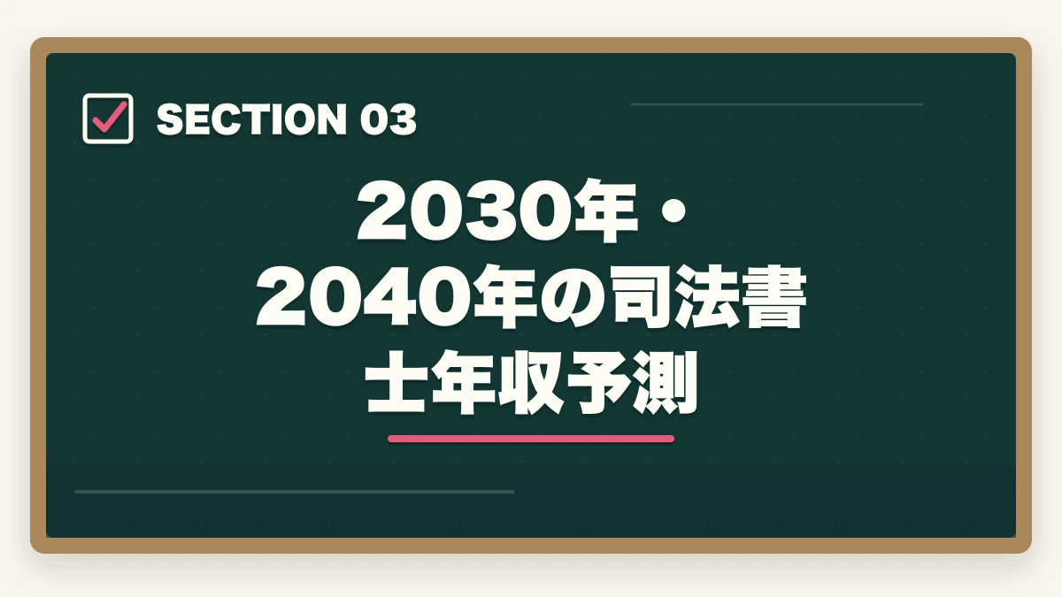 2030年・2040年の司法書士年収予測|司法書士の将来性は本当にあるか?AI時代の士業の生き残り戦略【2026年最新】の図解
