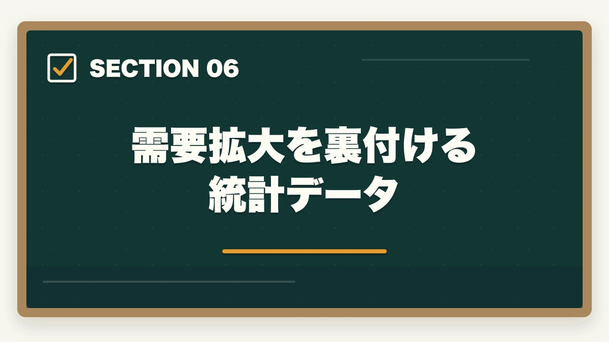 需要拡大を裏付ける統計データ|司法書士の将来性は本当にあるか?AI時代の士業の生き残り戦略【2026年最新】の図解