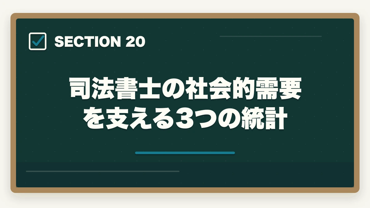 司法書士の社会的需要を支える3つの統計|司法書士の将来性は本当にあるか?AI時代の士業の生き残り戦略【2026年最新】の図解