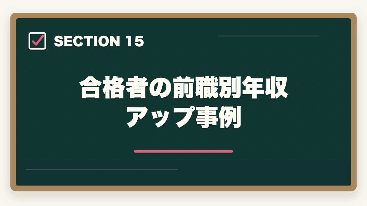 合格者の前職別年収アップ事例｜司法書士は儲かるか？年収500-1500万円の実態と内訳【2026年版】の図解