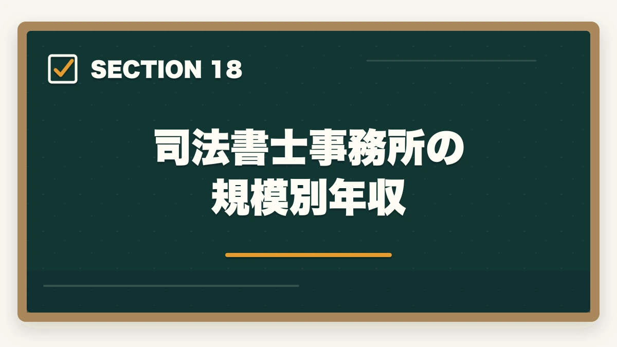 司法書士事務所の規模別年収｜司法書士は儲かるか？年収500-1500万円の実態と内訳【2026年版】の図解