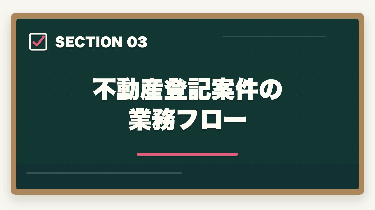 不動産登記案件の業務フロー|司法書士の仕事内容完全ガイド|1日のスケジュール・案件別の流れ【2026年版】の図解