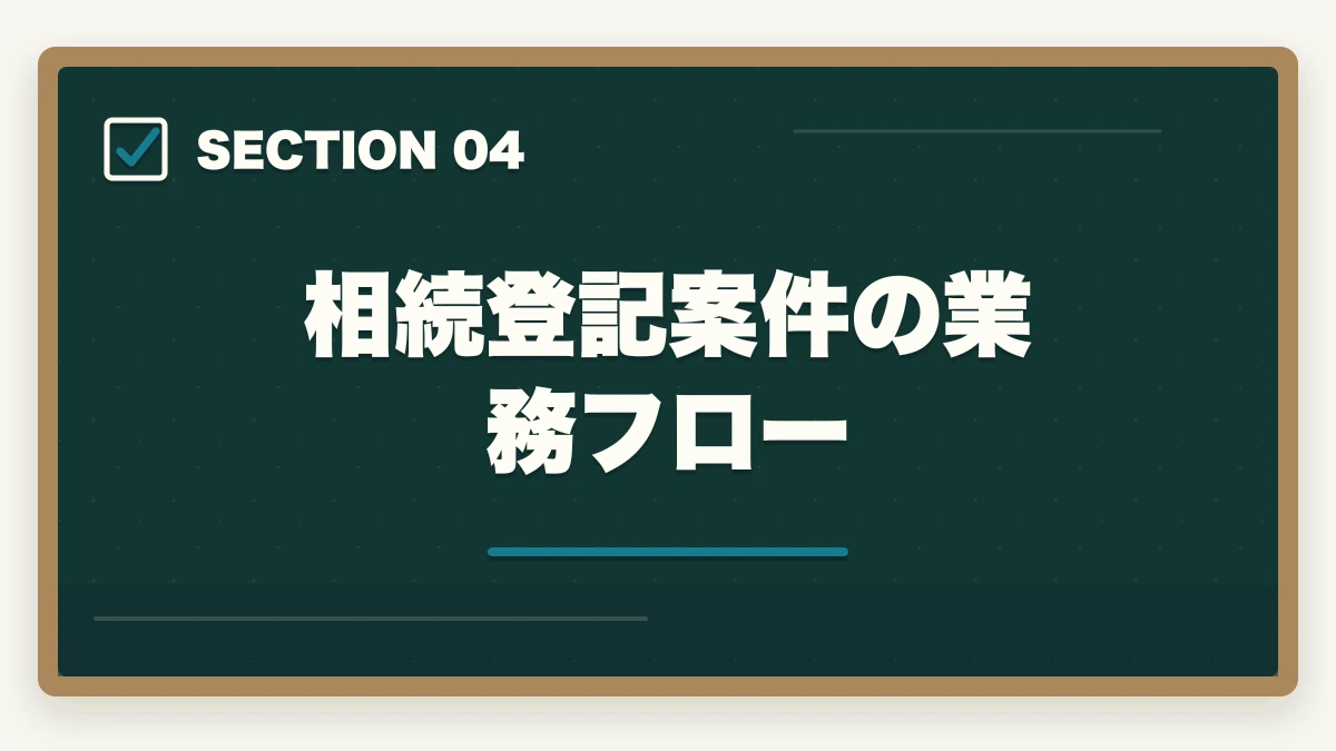 相続登記案件の業務フロー|司法書士の仕事内容完全ガイド|1日のスケジュール・案件別の流れ【2026年版】の図解