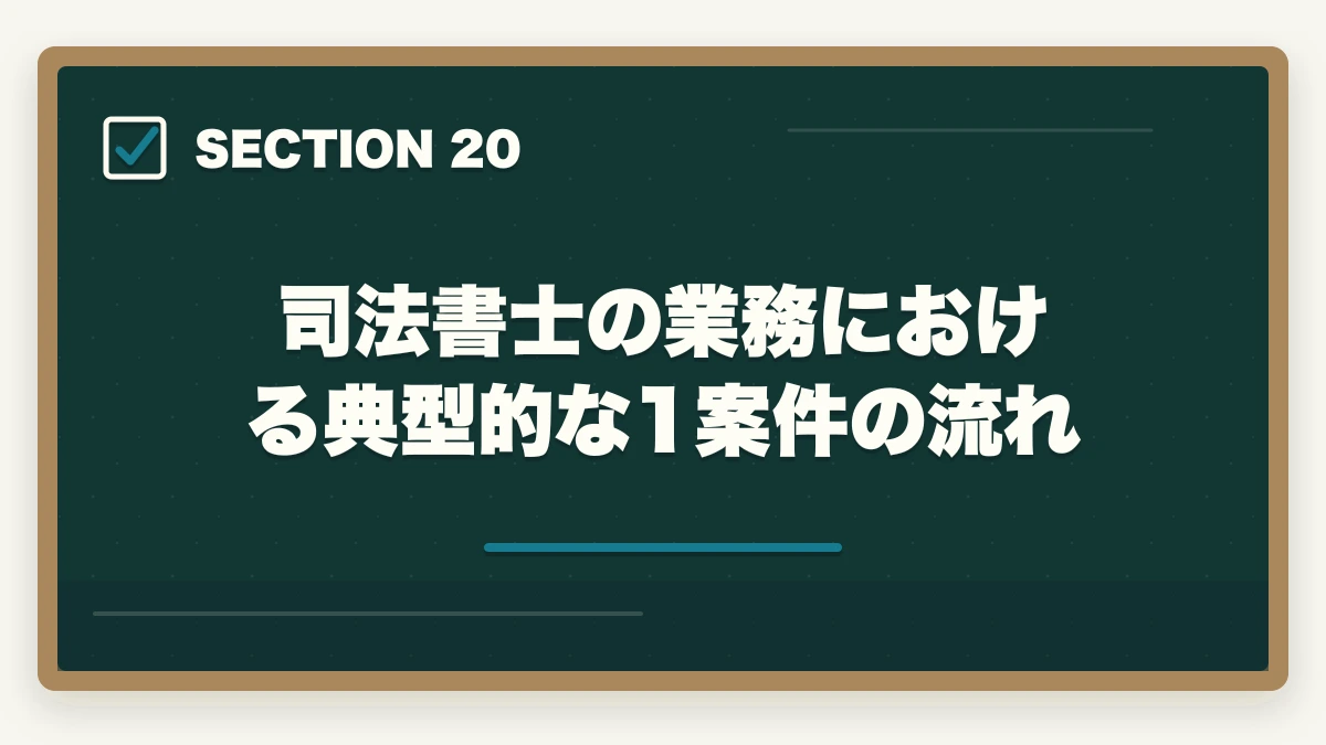 司法書士の業務における典型的な1案件の流れ|司法書士の仕事内容完全ガイド|1日のスケジュール・案件別の流れ【2026年版】の図解
