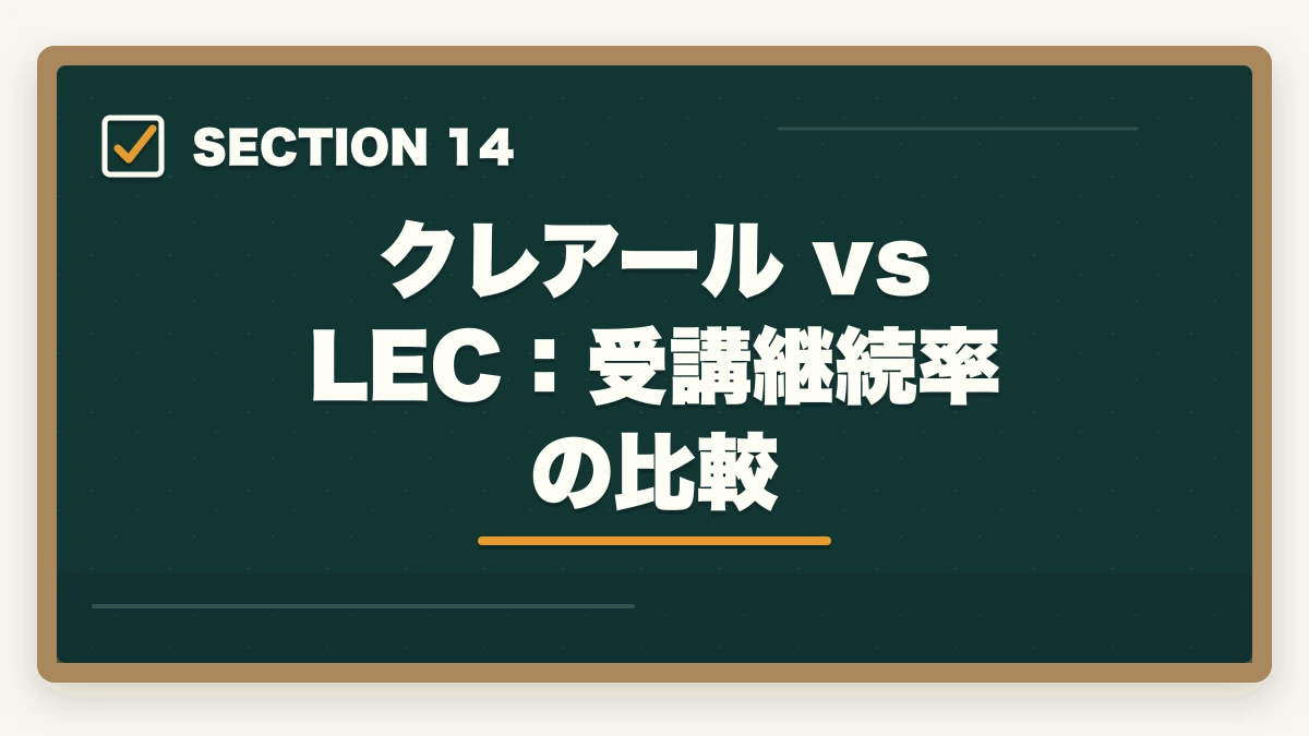 クレアール vs LEC：受講継続率の比較｜クレアール vs LEC 司法書士｜2026年最新の徹底比較で最適解を提示の図解