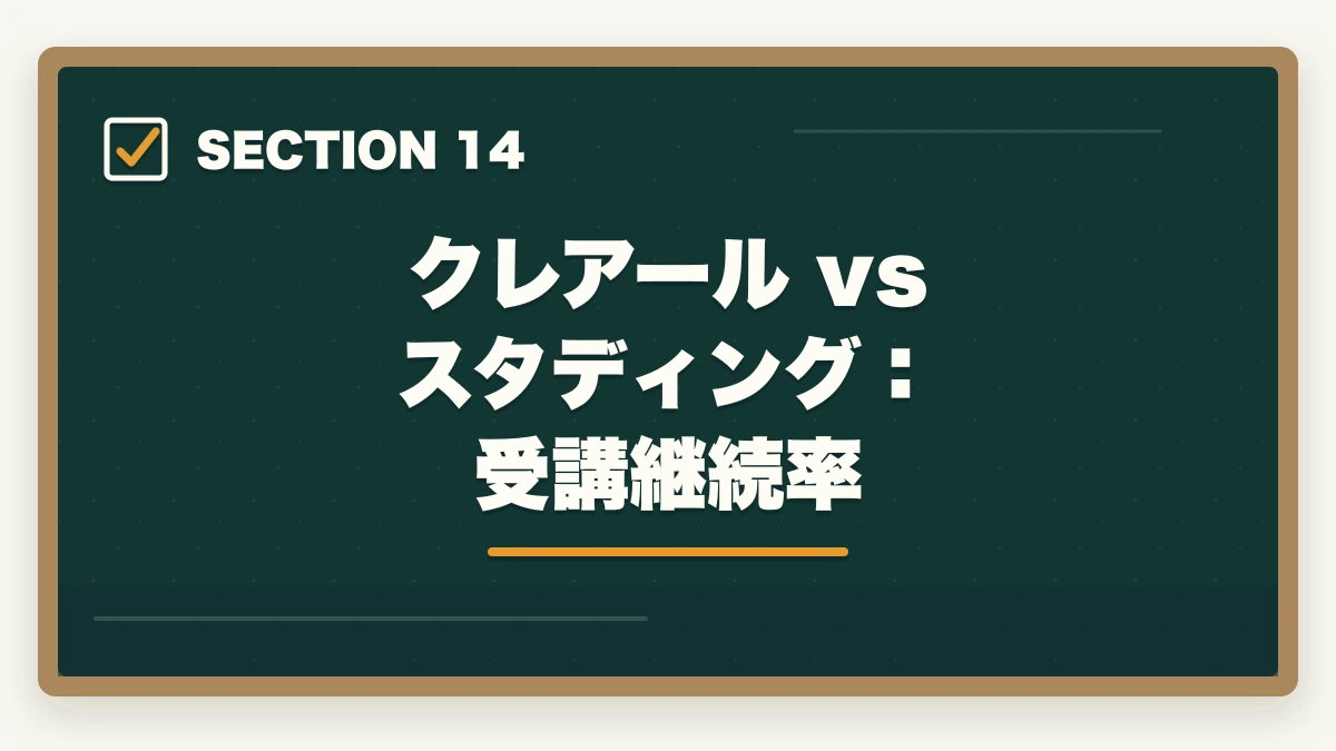 クレアール vs スタディング：受講継続率｜クレアール vs スタディング 中小企業診断士｜2026年最新の徹底比較で最適解を提示の図解