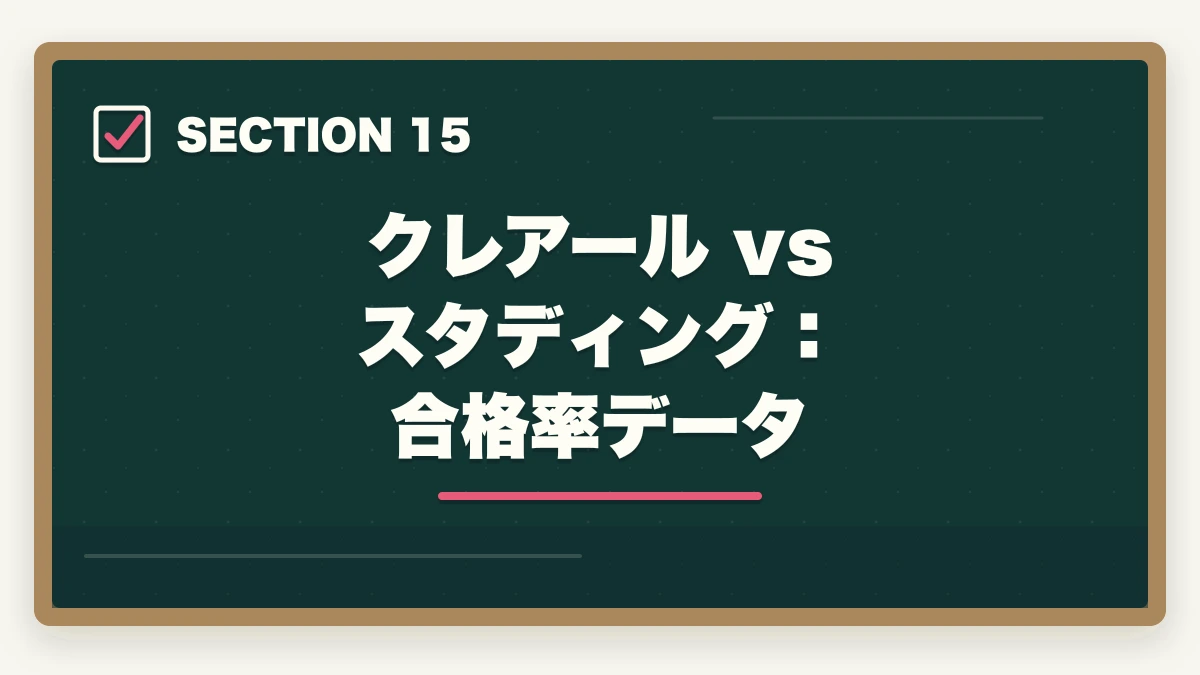 クレアール vs スタディング：合格率データ｜クレアール vs スタディング 中小企業診断士｜2026年最新の徹底比較で最適解を提示の図解