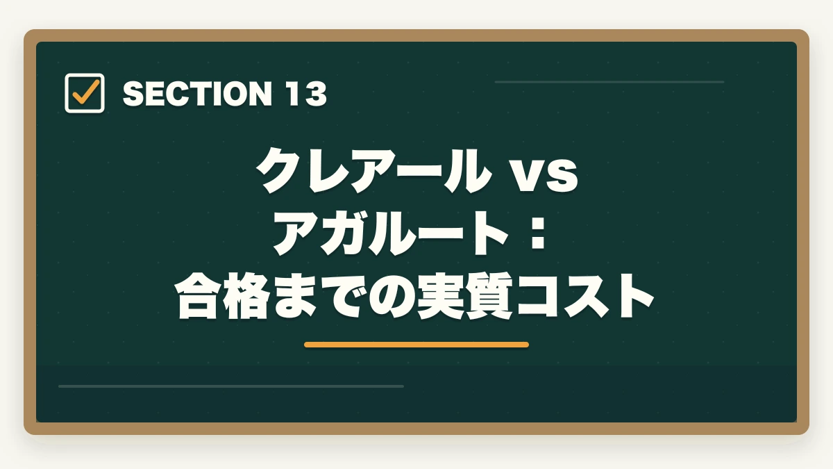 クレアール vs アガルート:合格までの実質コスト|クレアール vs アガルート 中小企業診断士|2026年最新の徹底比較で最適解を提示の図解