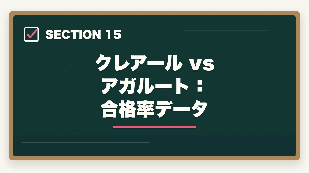 クレアール vs アガルート:合格率データ|クレアール vs アガルート 中小企業診断士|2026年最新の徹底比較で最適解を提示の図解