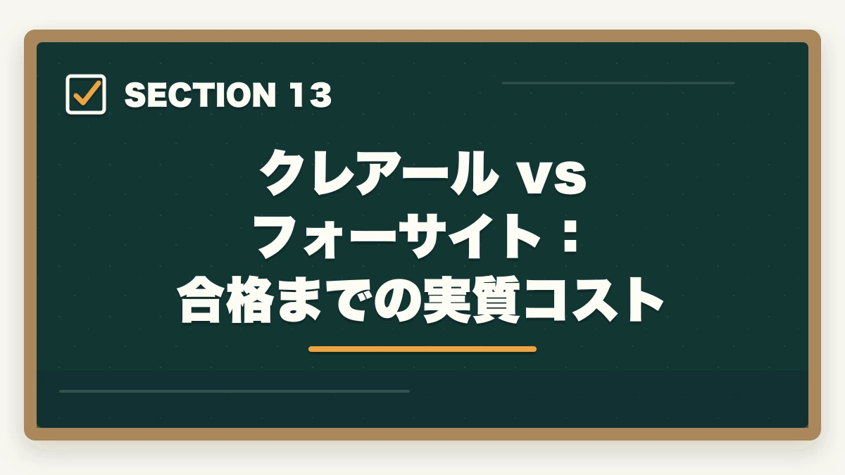クレアール vs フォーサイト：合格までの実質コスト｜クレアール vs フォーサイト 中小企業診断士｜2026年最新の徹底比較で最適解を提示の図解