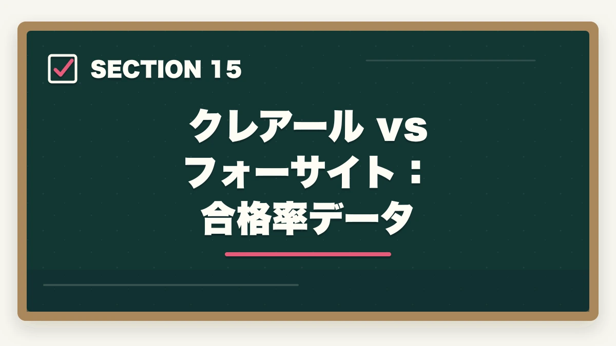 クレアール vs フォーサイト：合格率データ｜クレアール vs フォーサイト 中小企業診断士｜2026年最新の徹底比較で最適解を提示の図解