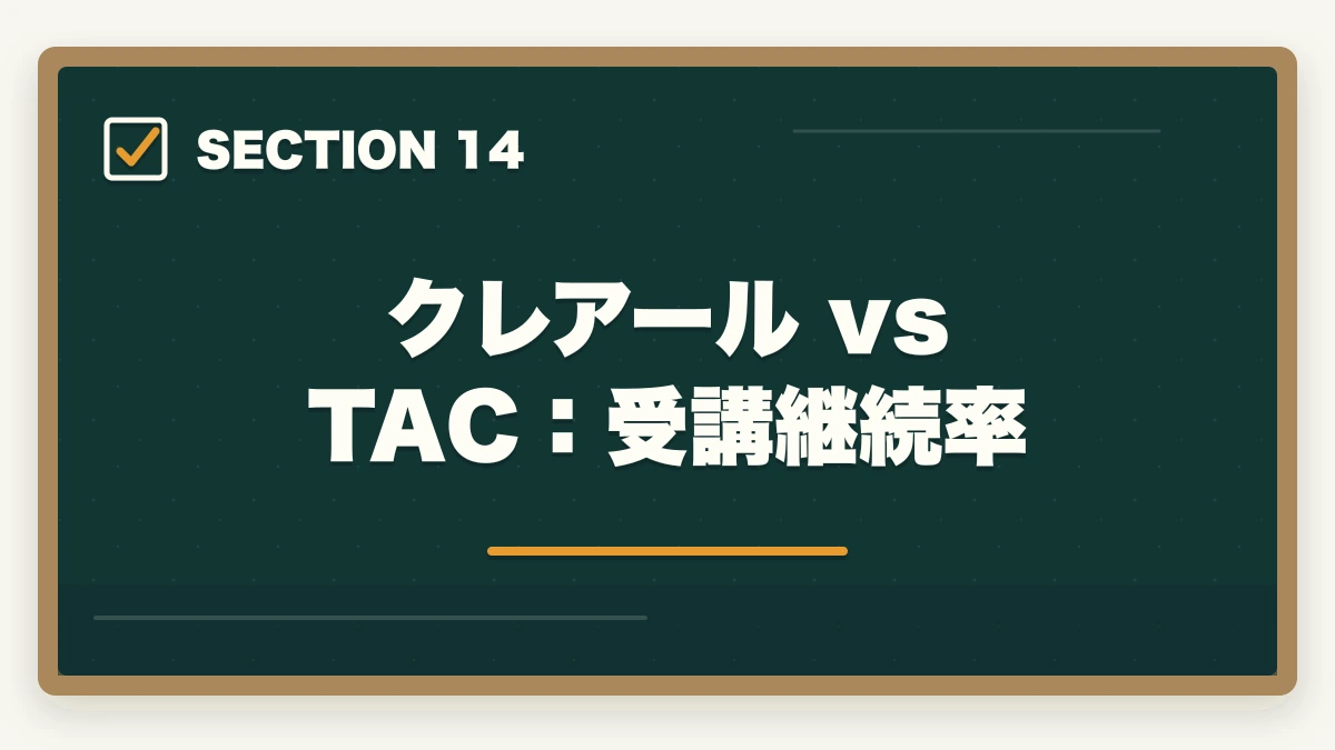 クレアール vs TAC:受講継続率|クレアール vs TAC 中小企業診断士|2026年最新の徹底比較で最適解を提示の図解