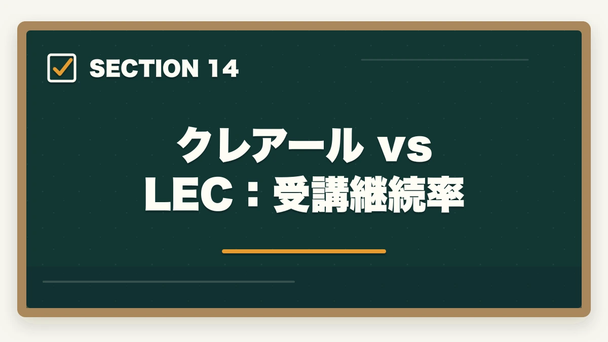 クレアール vs LEC：受講継続率｜クレアール vs LEC 中小企業診断士｜2026年最新の徹底比較で最適解を提示の図解