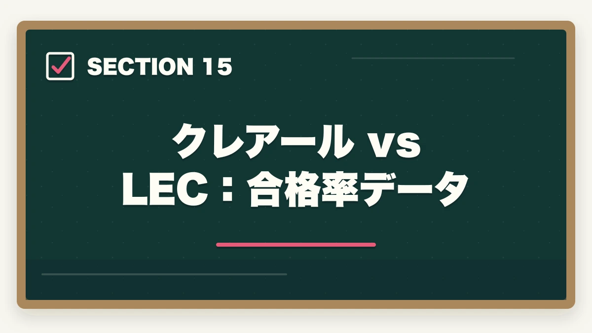 クレアール vs LEC：合格率データ｜クレアール vs LEC 中小企業診断士｜2026年最新の徹底比較で最適解を提示の図解