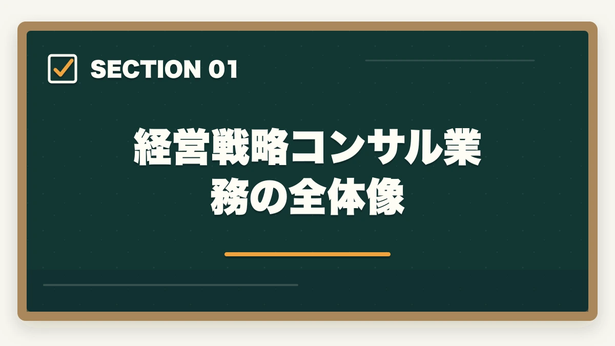 経営戦略コンサル業務の全体像｜中小企業診断士の経営戦略コンサル業務完全ガイド｜事業再生・M&Aで年収1500万円【2026年版】の図解