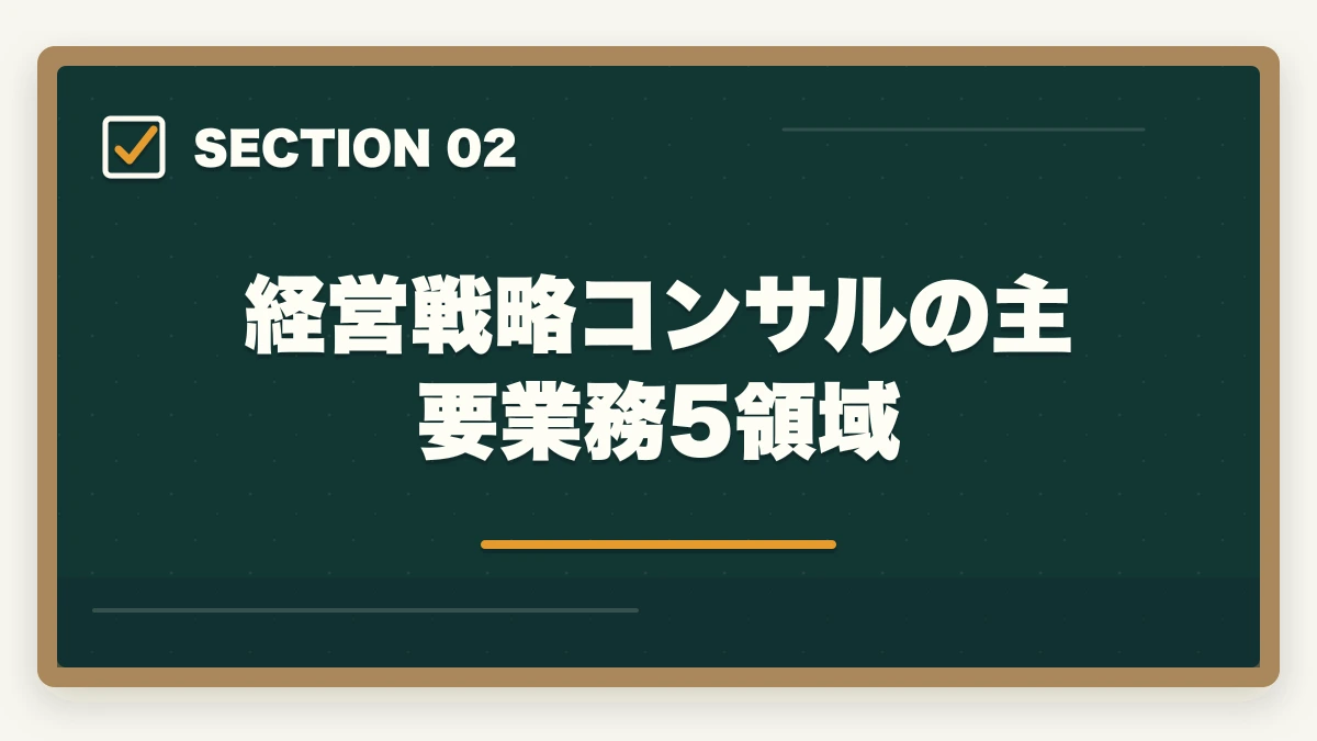 経営戦略コンサルの主要業務5領域｜中小企業診断士の経営戦略コンサル業務完全ガイド｜事業再生・M&Aで年収1500万円【2026年版】の図解