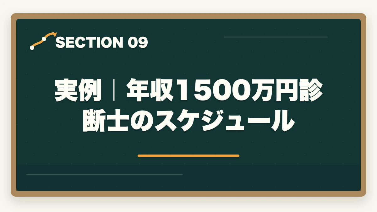実例｜年収1500万円診断士のスケジュール｜中小企業診断士の経営戦略コンサル業務完全ガイド｜事業再生・M&Aで年収1500万円【2026年版】の図解