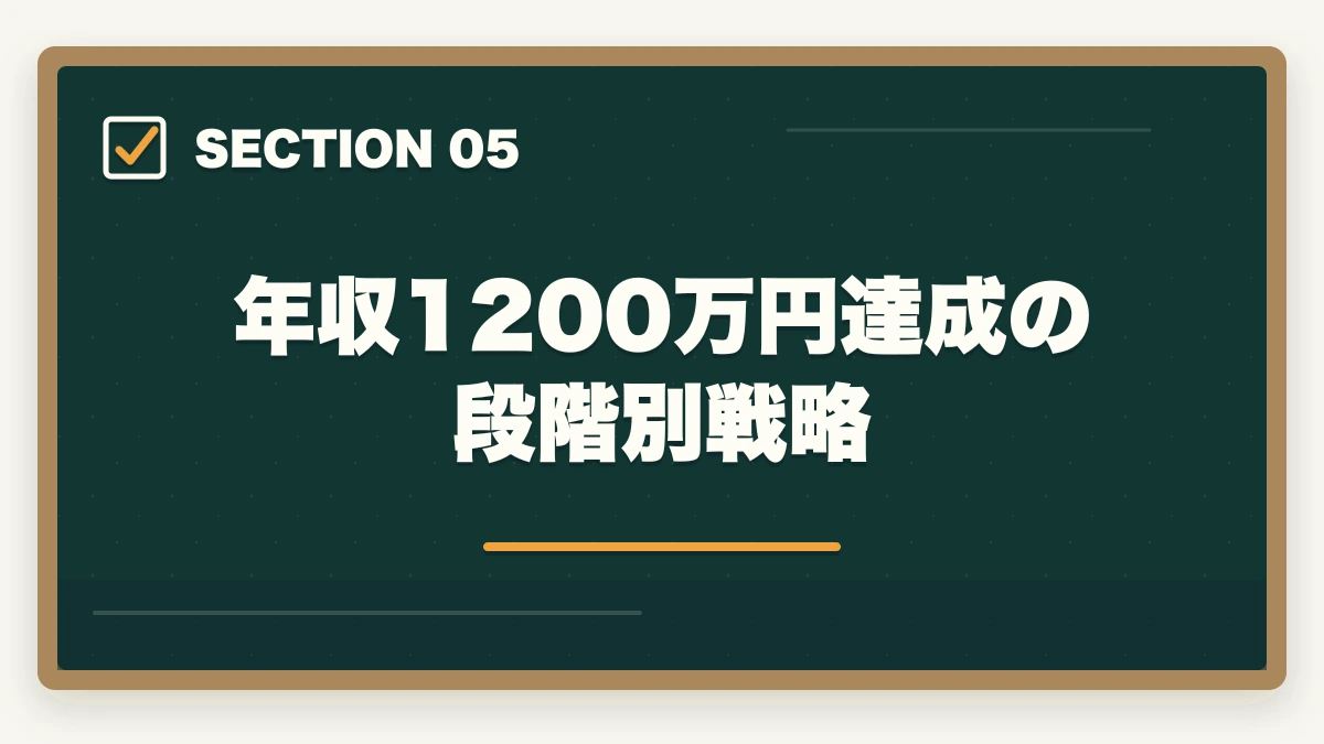 年収1200万円達成の段階別戦略｜中小企業診断士の財務コンサル業務完全ガイド｜CFO代行・資金調達で年収1200万円【2026年版】の図解