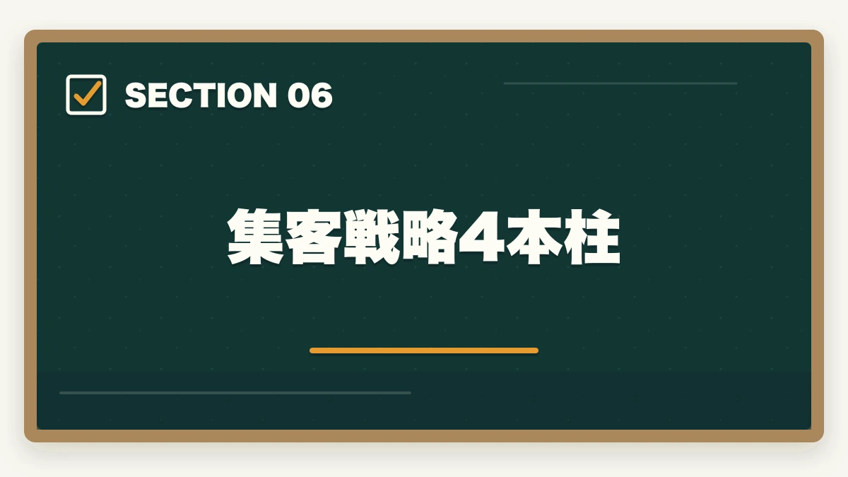 集客戦略4本柱｜中小企業診断士の財務コンサル業務完全ガイド｜CFO代行・資金調達で年収1200万円【2026年版】の図解