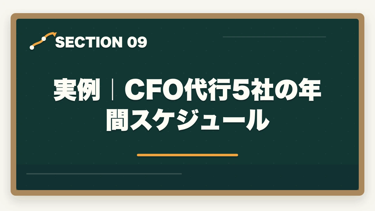 実例｜CFO代行5社の年間スケジュール｜中小企業診断士の財務コンサル業務完全ガイド｜CFO代行・資金調達で年収1200万円【2026年版】の図解