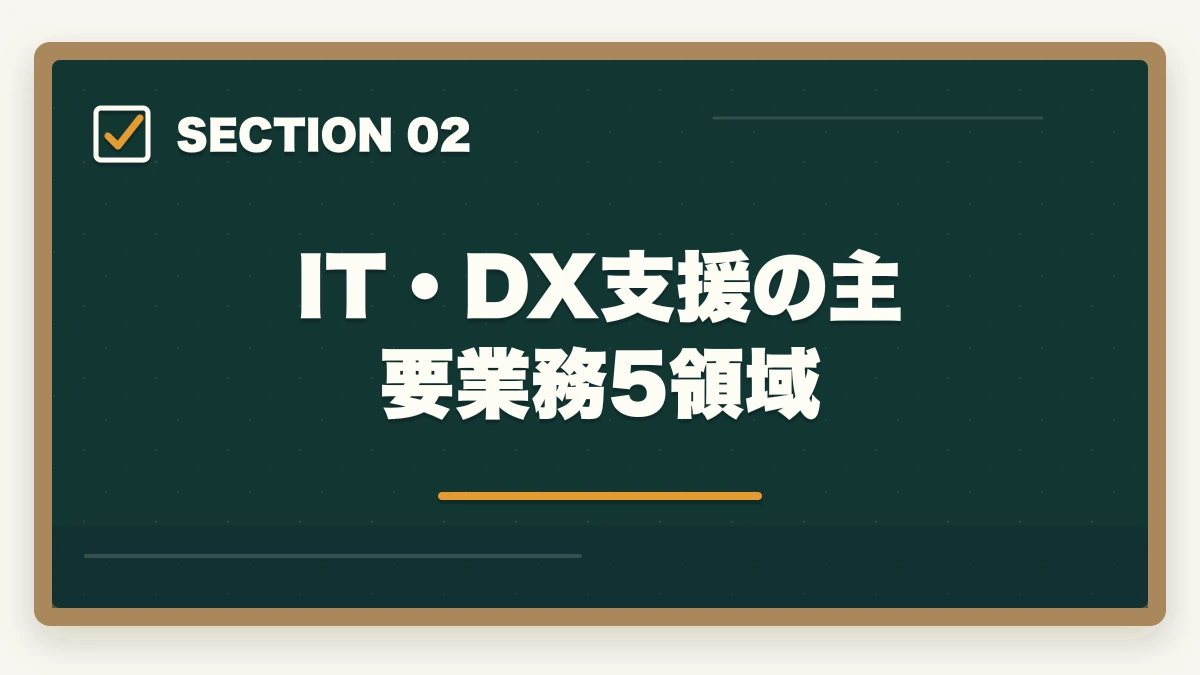 IT・DX支援の主要業務5領域｜中小企業診断士のIT・DX支援業務完全ガイド｜デジタル化伴走で年収800万円【2026年版】の図解