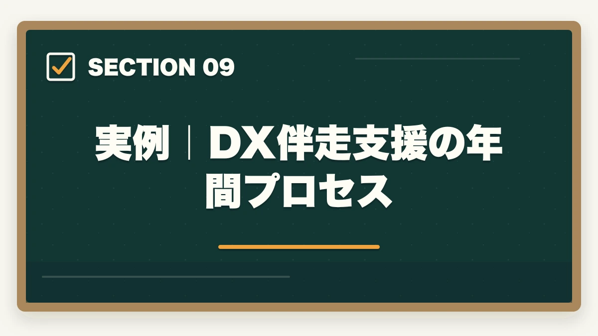 実例｜DX伴走支援の年間プロセス｜中小企業診断士のIT・DX支援業務完全ガイド｜デジタル化伴走で年収800万円【2026年版】の図解