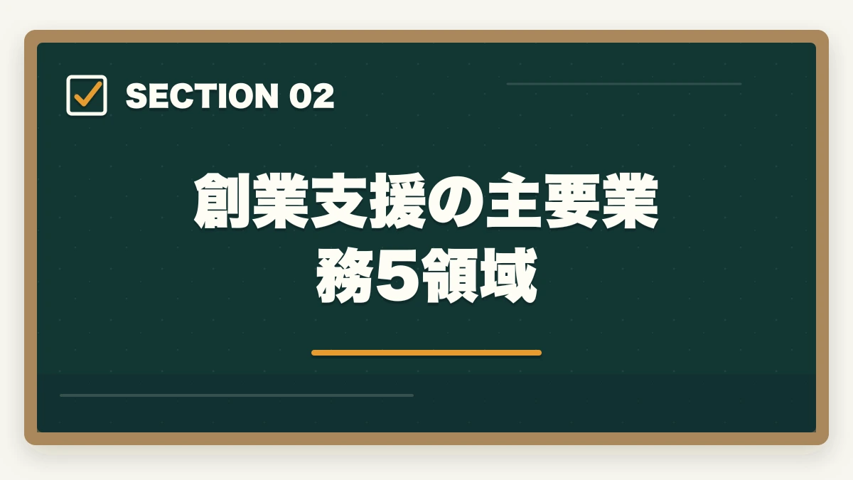 創業支援の主要業務5領域｜中小企業診断士の創業支援業務完全ガイド｜起業家伴走で年収600万円【2026年版】の図解
