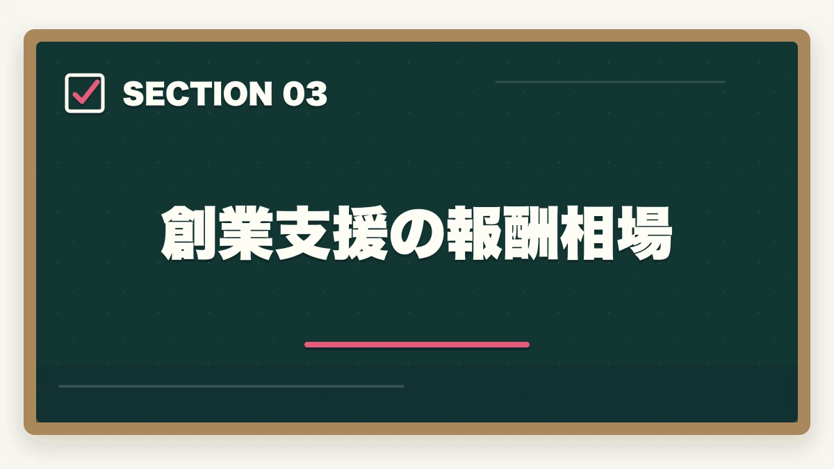 創業支援の報酬相場｜中小企業診断士の創業支援業務完全ガイド｜起業家伴走で年収600万円【2026年版】の図解