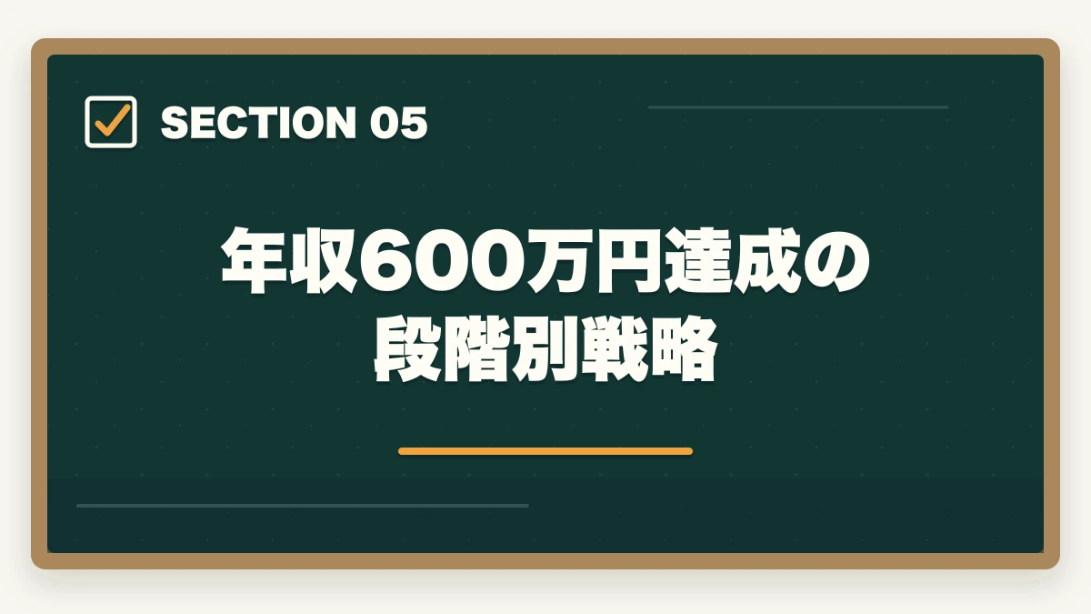年収600万円達成の段階別戦略｜中小企業診断士の創業支援業務完全ガイド｜起業家伴走で年収600万円【2026年版】の図解
