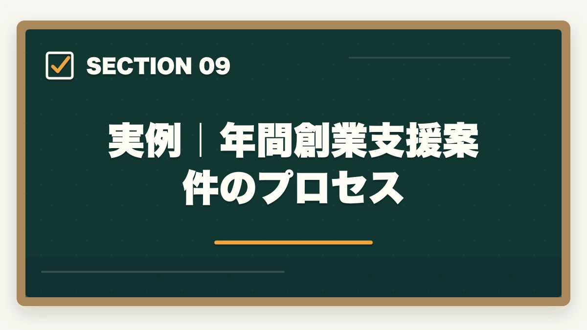 実例｜年間創業支援案件のプロセス｜中小企業診断士の創業支援業務完全ガイド｜起業家伴走で年収600万円【2026年版】の図解