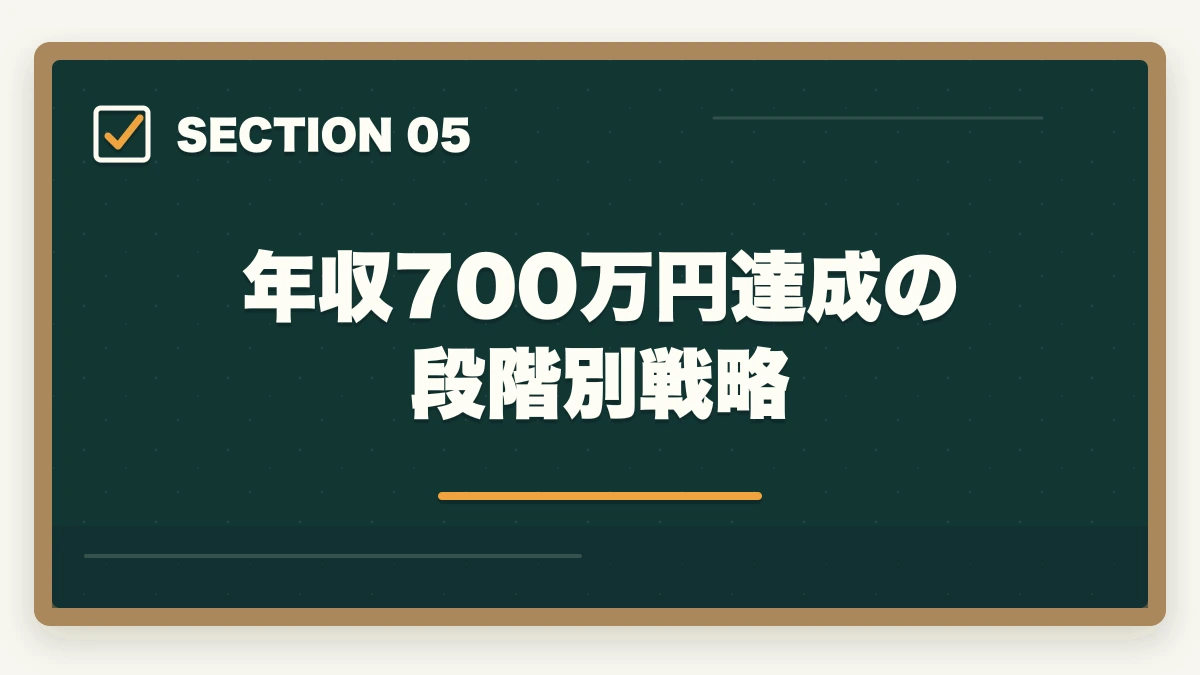 年収700万円達成の段階別戦略｜中小企業診断士の人材・組織コンサル業務完全ガイド｜人事制度設計で年収700万円【2026年版】の図解