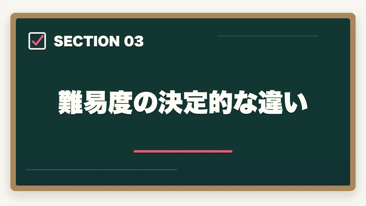 難易度の決定的な違い｜司法書士 vs 弁護士 完全比較深掘り｜難易度・年収・業務範囲を徹底検証【2026年最新】の図解