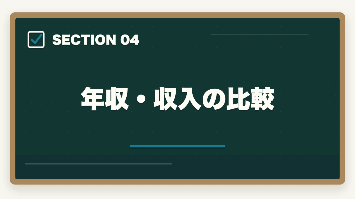 年収・収入の比較｜司法書士 vs 弁護士 完全比較深掘り｜難易度・年収・業務範囲を徹底検証【2026年最新】の図解