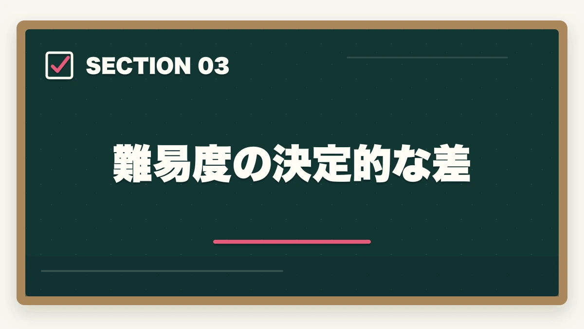 難易度の決定的な差｜司法書士 vs 行政書士 完全比較深掘り｜2倍の年収差・10倍の難易度差を徹底検証【2026年最新】の図解