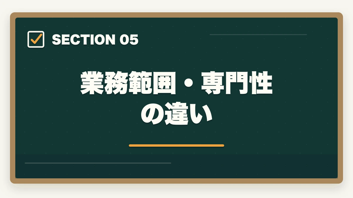 業務範囲・専門性の違い|中小企業診断士 vs 公認会計士 完全比較深掘り|難易度・年収・将来性を徹底検証【2026年最新】の図解