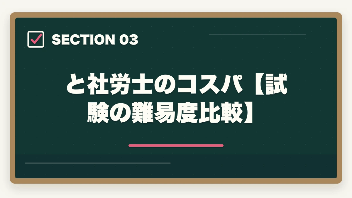 と社労士のコスパ【試験の難易度比較】｜司法書士と社労士のコスパがいいのは？試験の難易度と稼ぎやすい資格を解説の図解